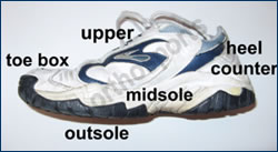 sm sports shoes